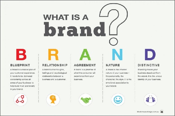 brand là gì